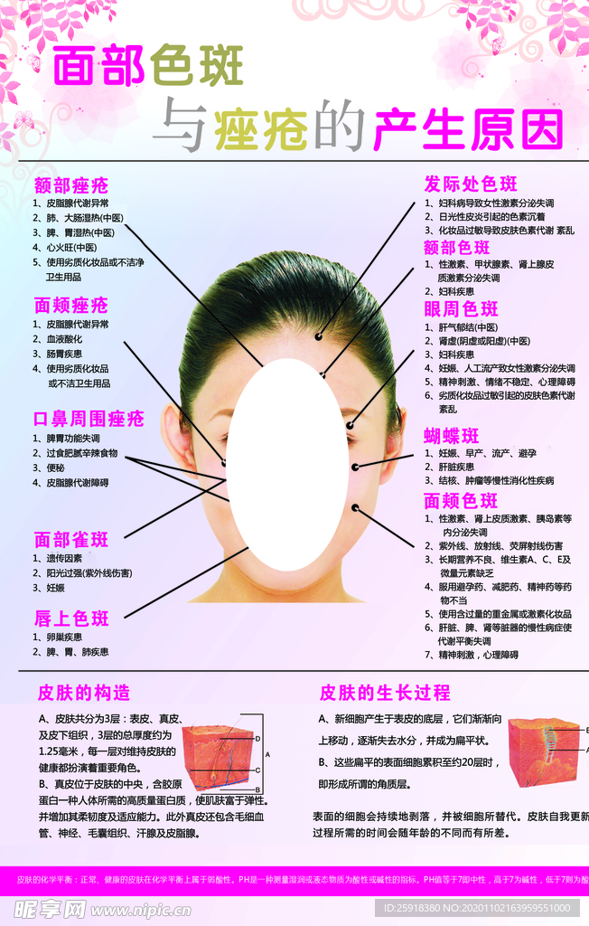 面部色斑与痤疮产生原因
