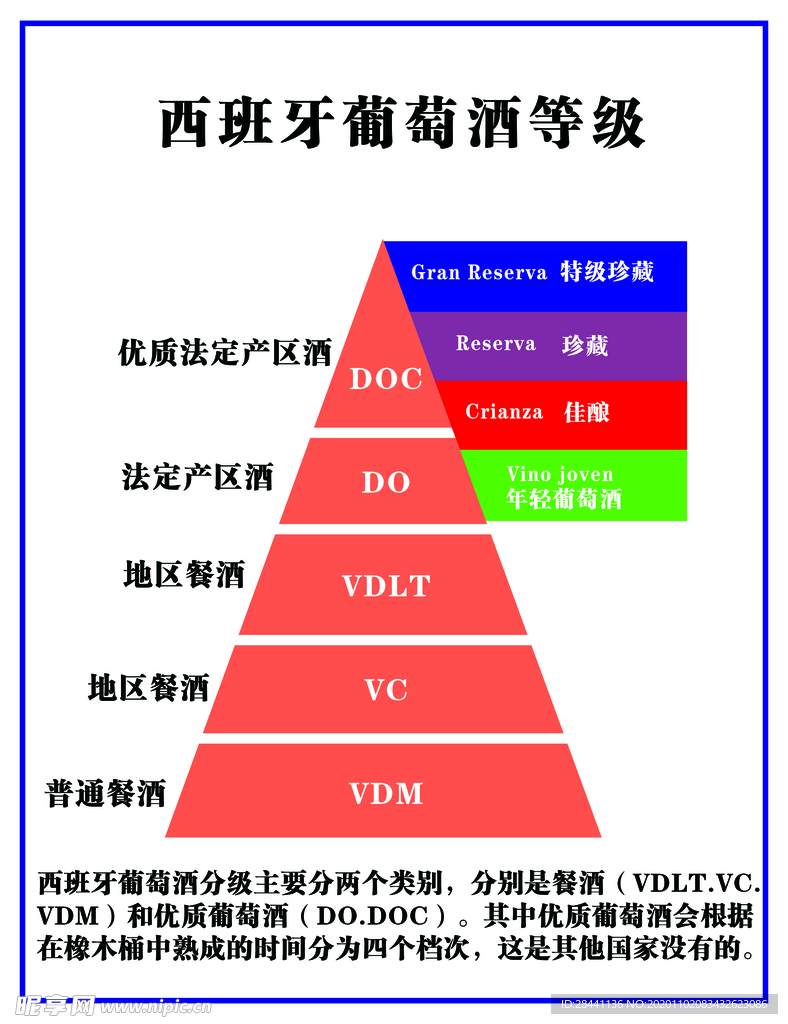 西班牙葡萄酒等级