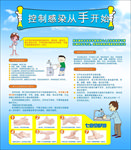 洗手海报