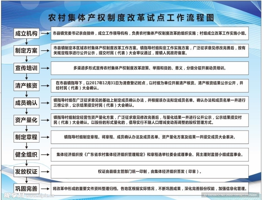 农村集体产权图