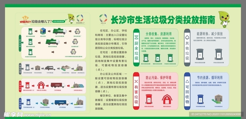 生活垃圾分类投放指南