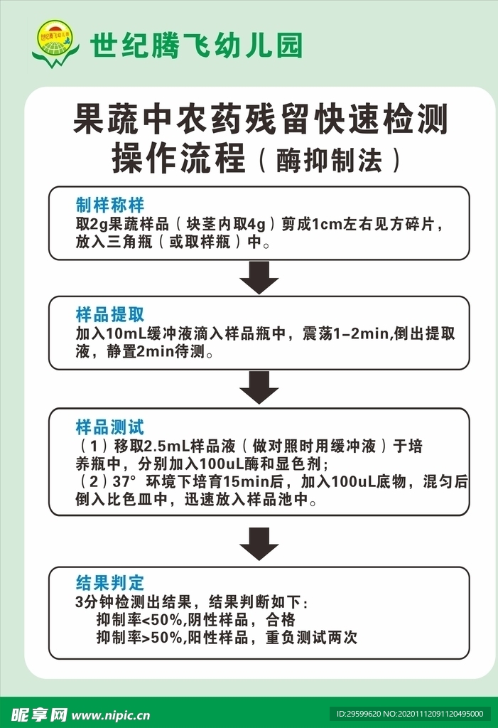 农药残留检测流程