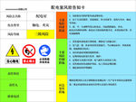配电室风险告知卡