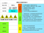 喂料口风险告知卡