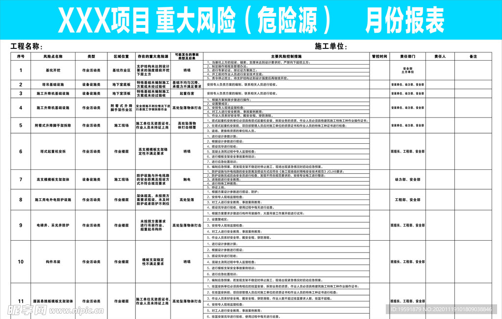 建筑工地危险源