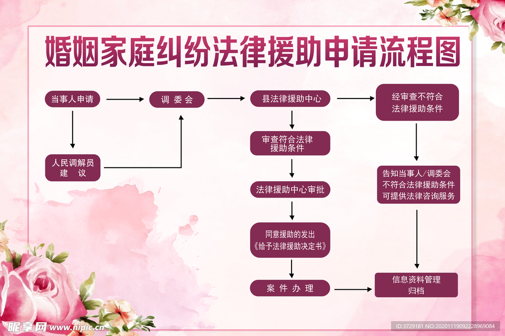 婚姻家庭纠纷法律援助申请流程图