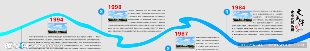 发展历程大事件