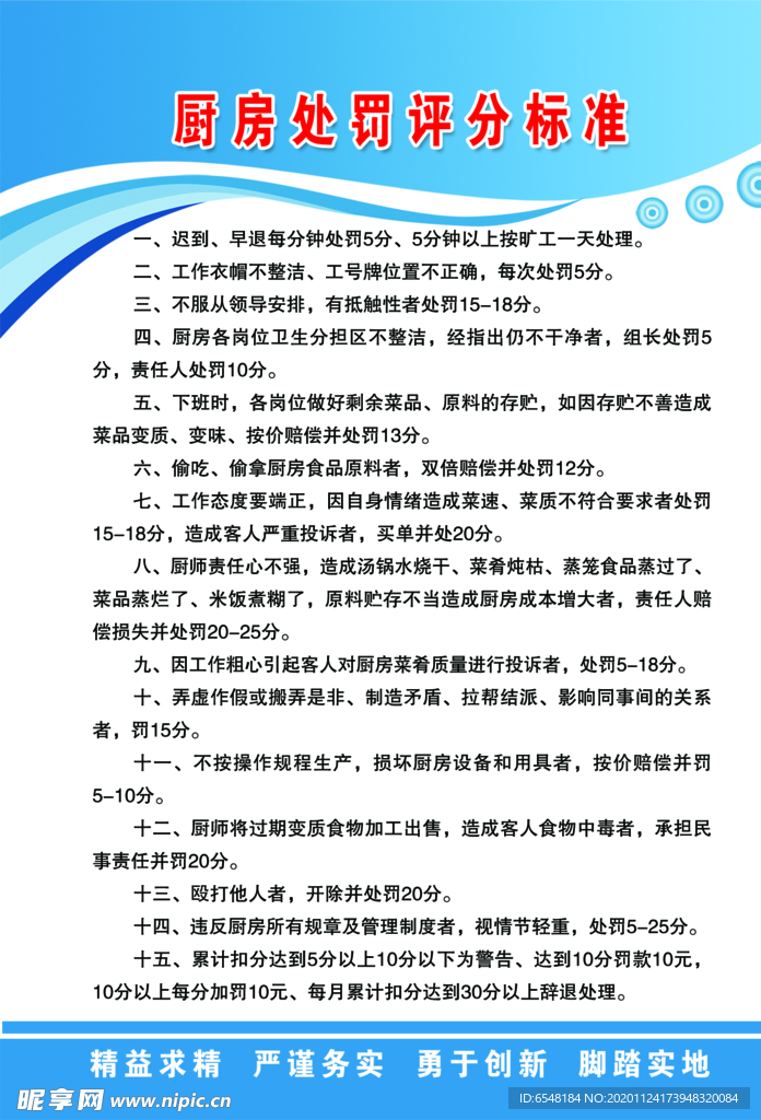 厨房处罚评分标准