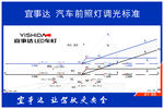 宜事达汽车前照灯调光标准