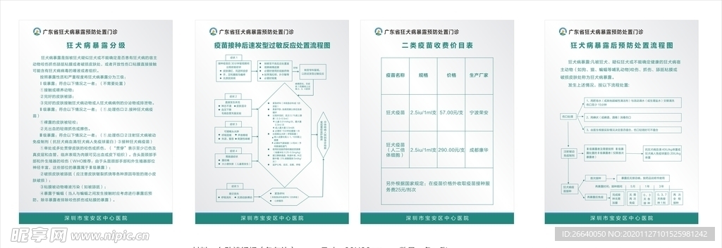 狂犬病制度牌 广东预防接种