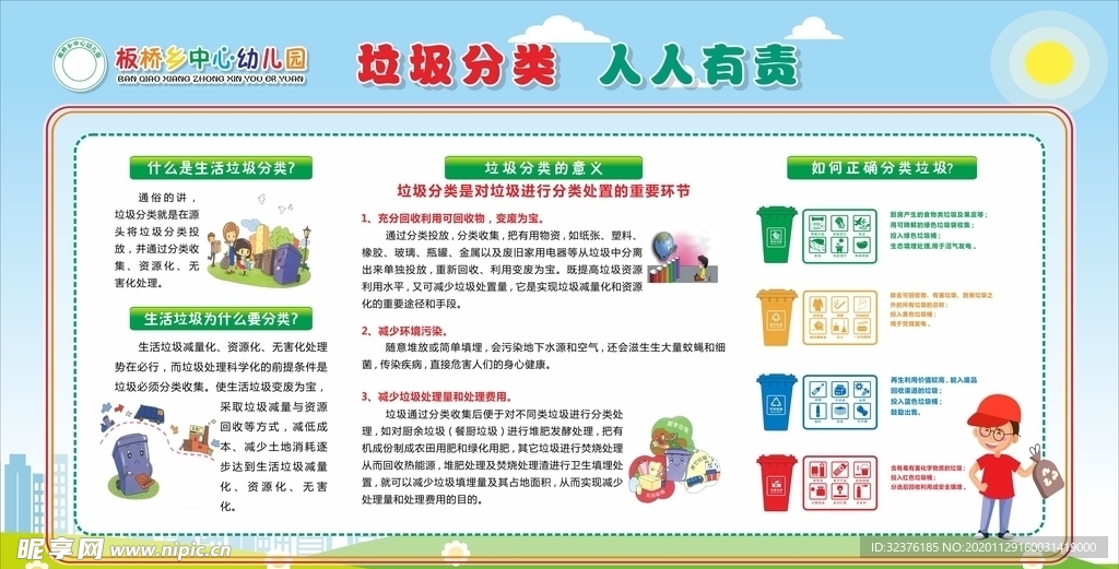 垃圾分类展板