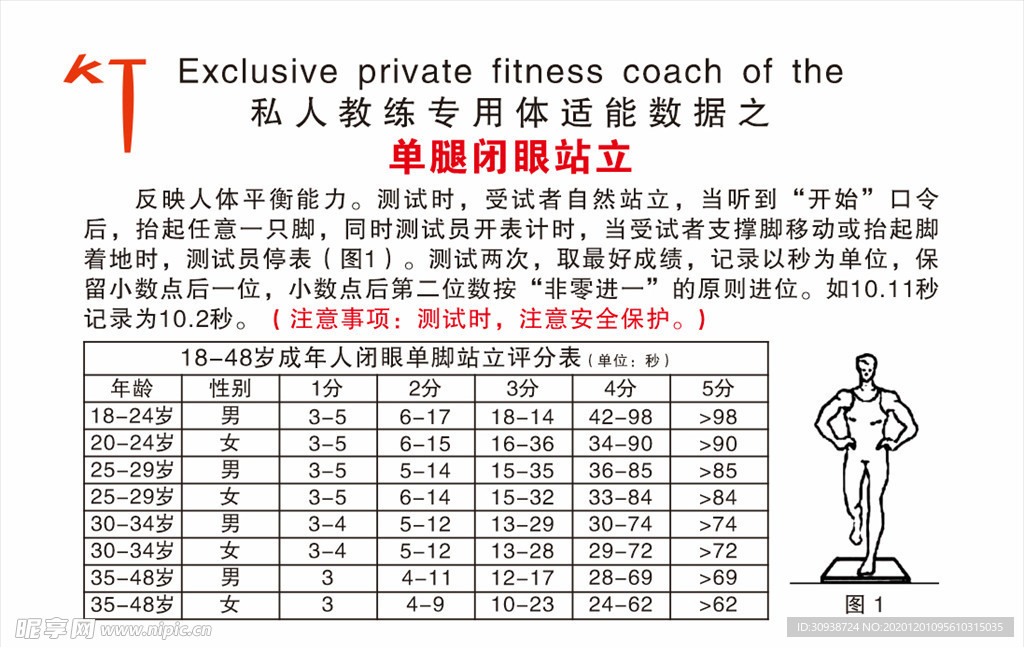 私人教练专用体适能数据