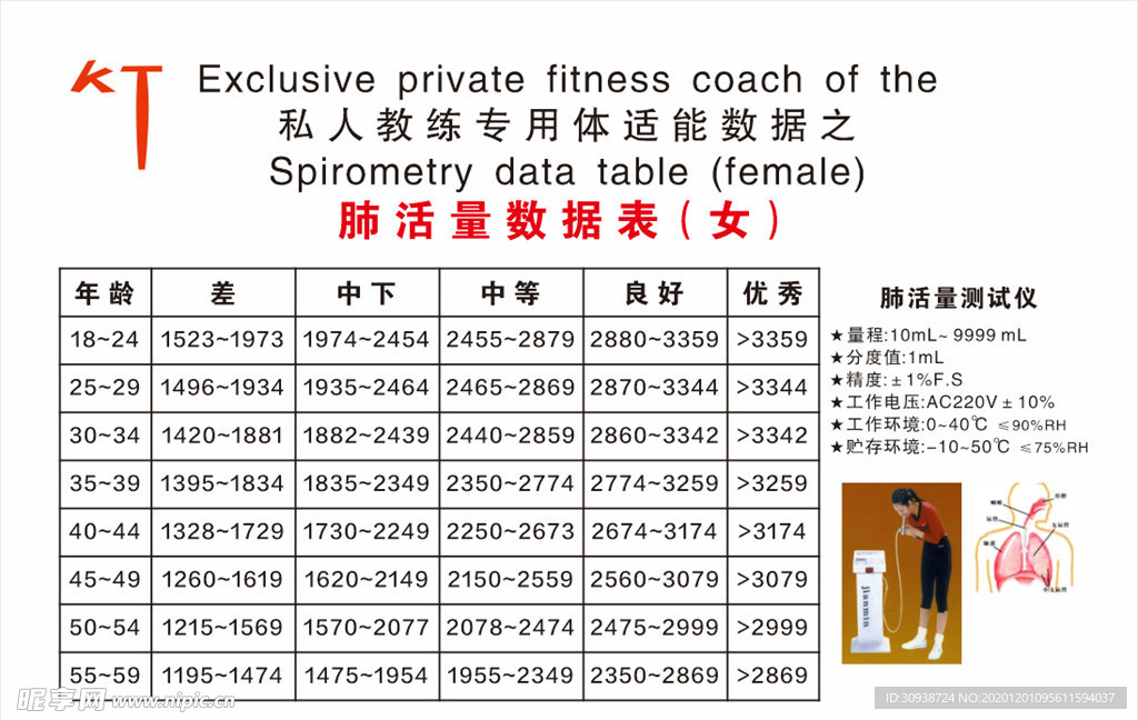 私人教练专用体适能数据