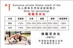 私人教练专用体适能数据