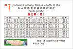 私人教练专用体适能数据