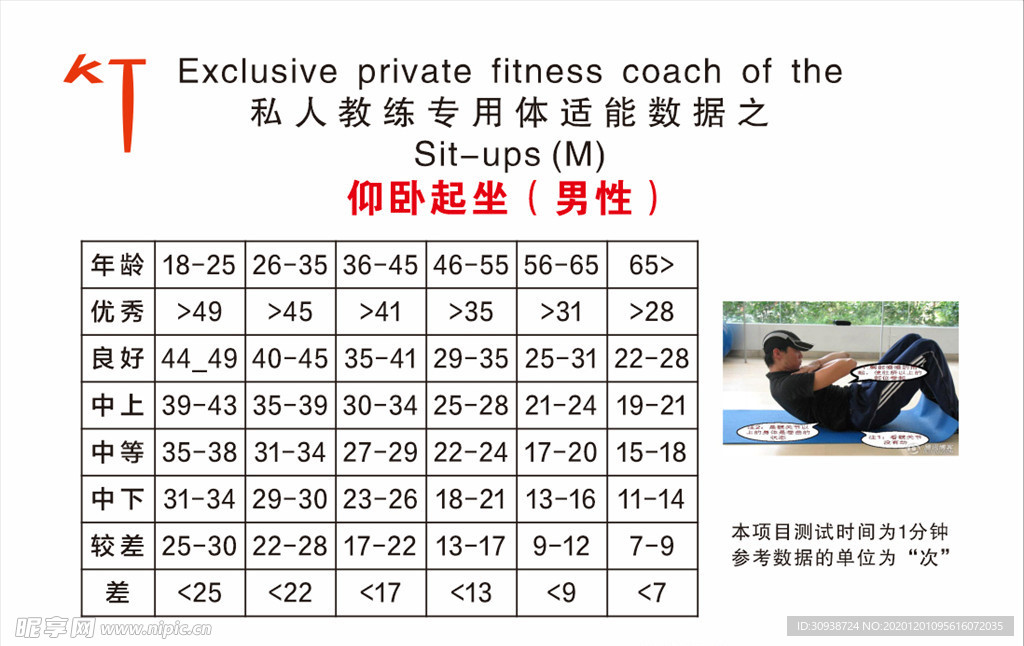 私人教练专用体适能数据