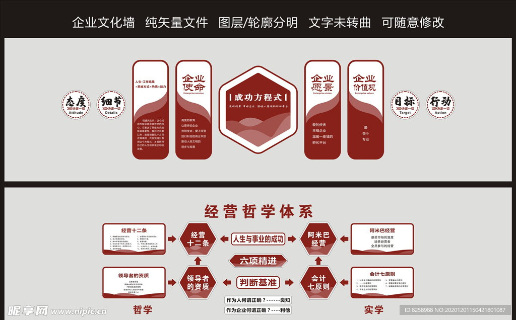 成功方程式企业文化墙