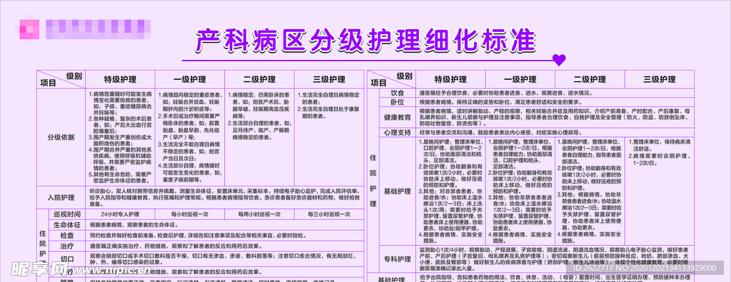 分级护理细化标准