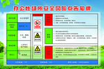 办公性场所安全风险点告知牌