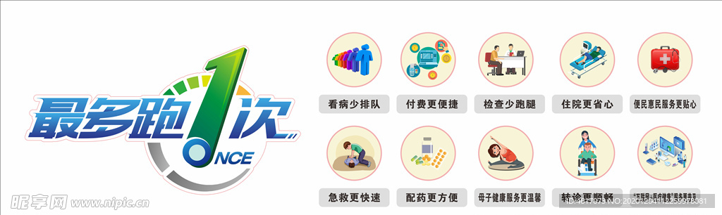 医疗最多跑一次