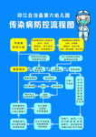 传染病防控流程图