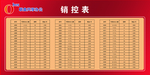销控表