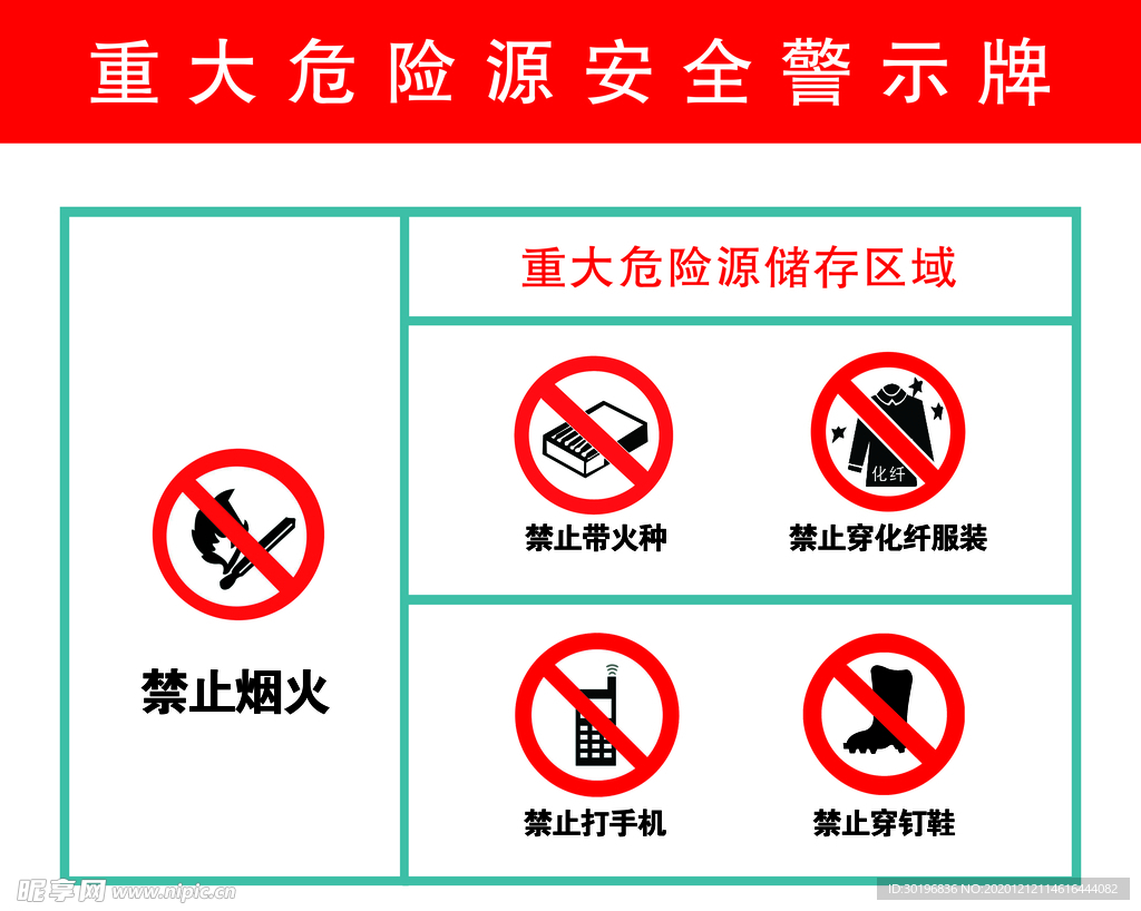 危险源安全警示