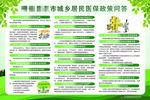 医保政策问答展板