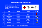 危险废物产生单位信息公开