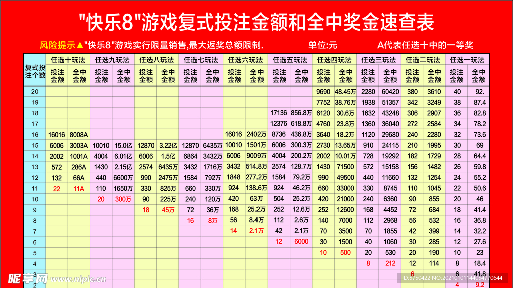快乐8游戏中奖速查表