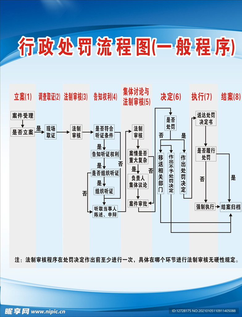 行政处罚流程图一般程序