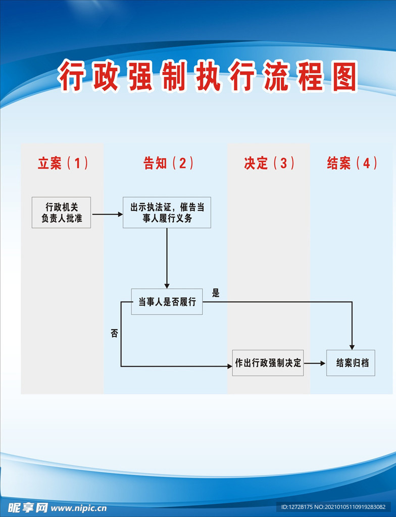 行政强制执行流程图