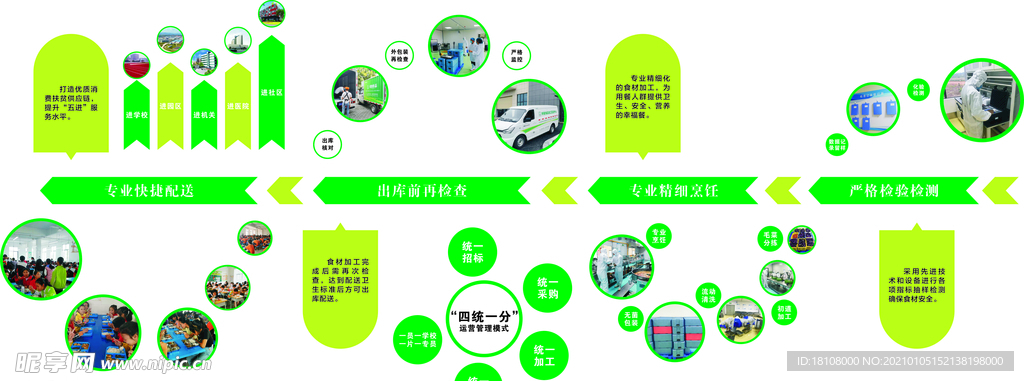 食品餐饮企业文化墙