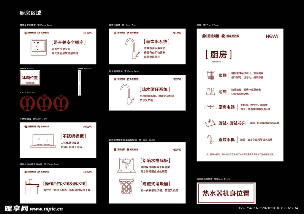 厨房样板间标识贴