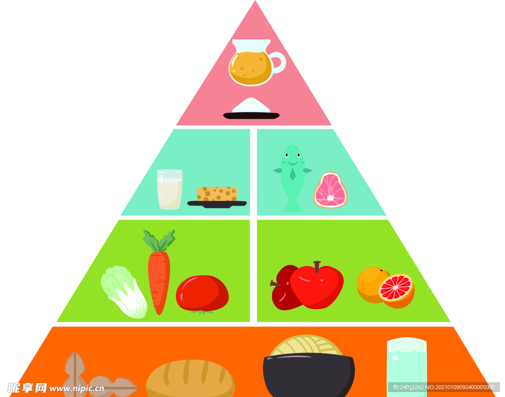 食物金字塔分层图