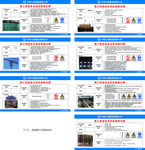 施工现场安全风险源辨识牌