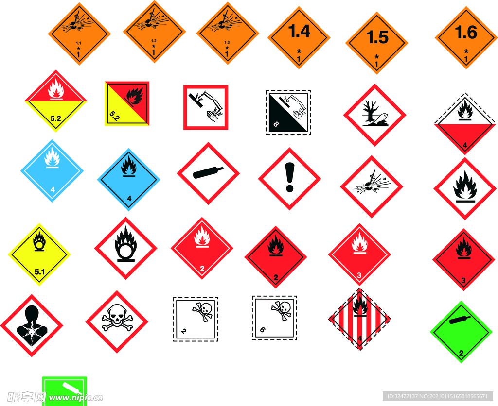 GHS全球危险品统一标示