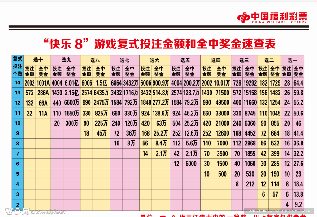 福利彩票 快乐8 全中奖金速查