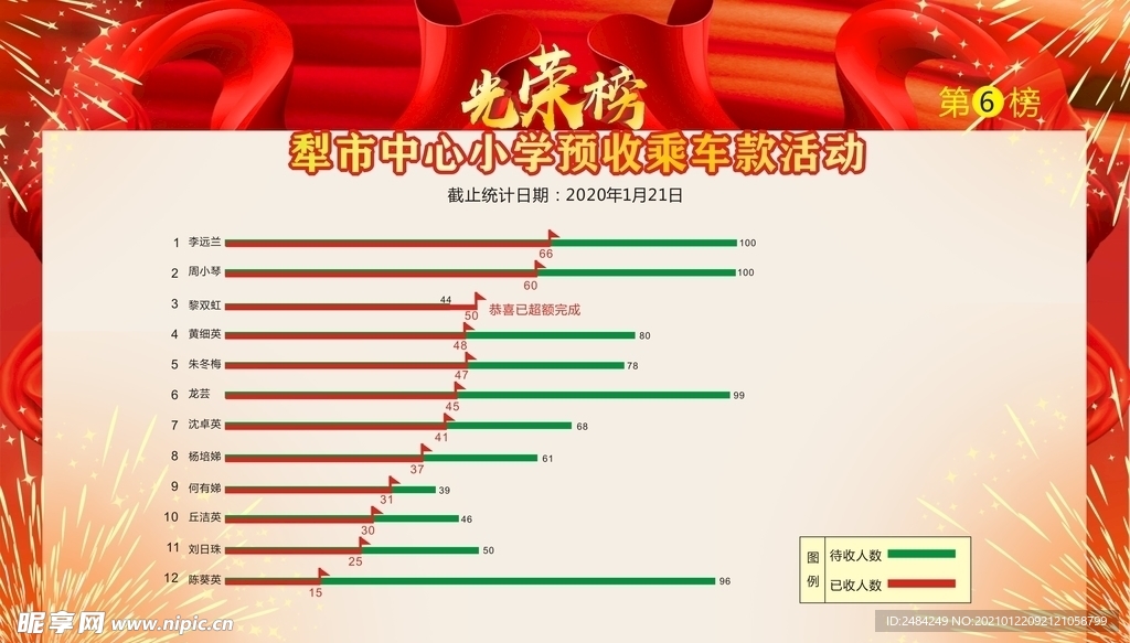 销售排名光荣榜