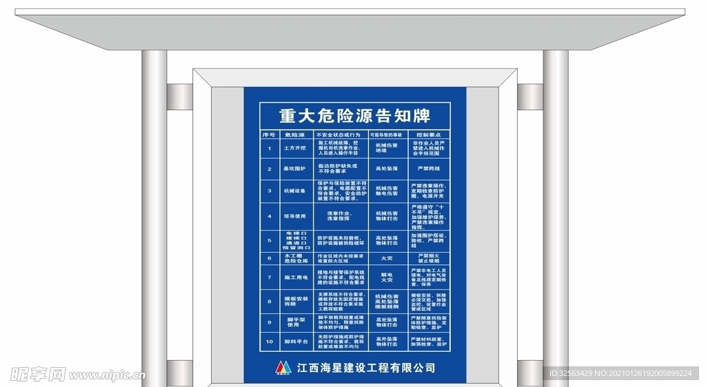 重大危险源告知牌 风险告知牌