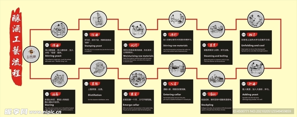 酿酒工艺流程图