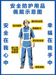 安全防护用品佩戴示意图