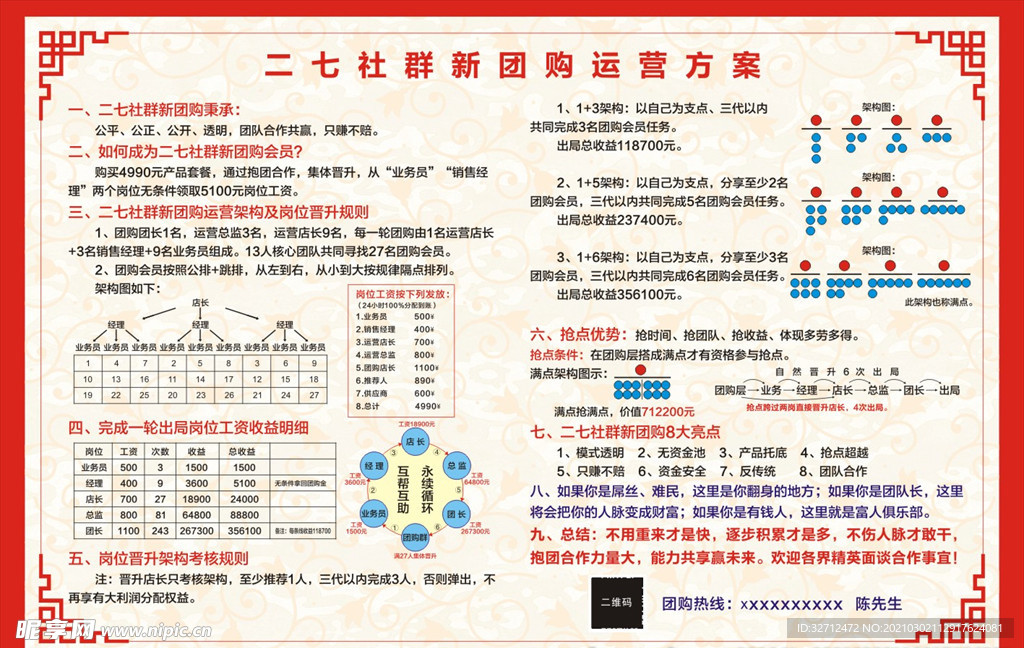 二七社群新团购运营方案