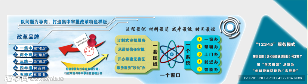 正务中心展示墙