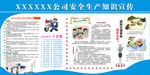 安全生产知识宣传栏