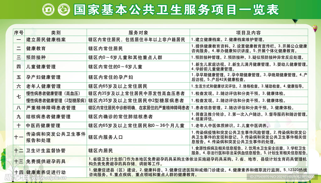 国家基本公共卫生服务项目一览表