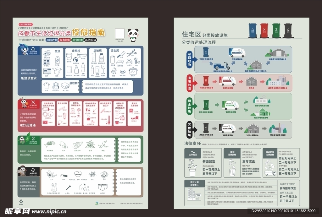 成都市生活垃圾分类投放指南