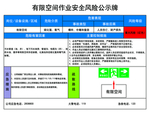 有限空间作业安全风险公示牌