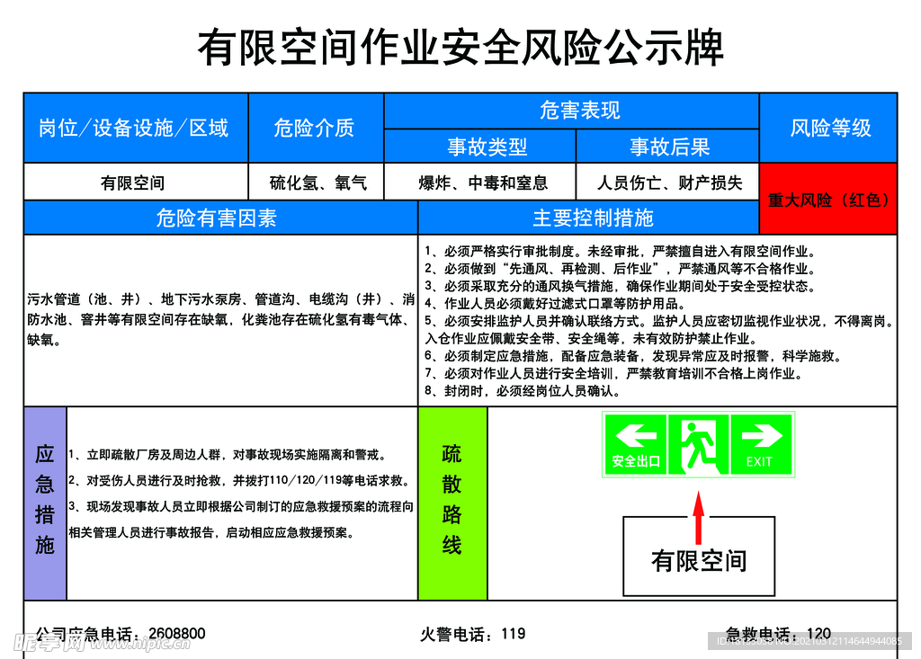 有限空间作业安全风险公示牌