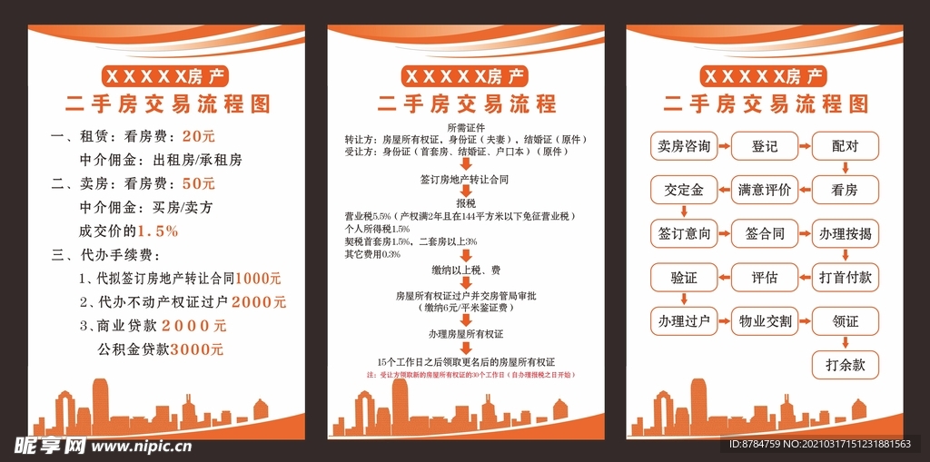 二手房交易流程